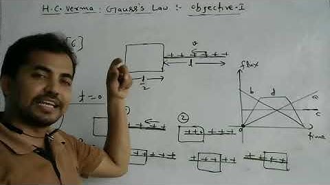 H.C.Verma/Chapter-30 /Gauss