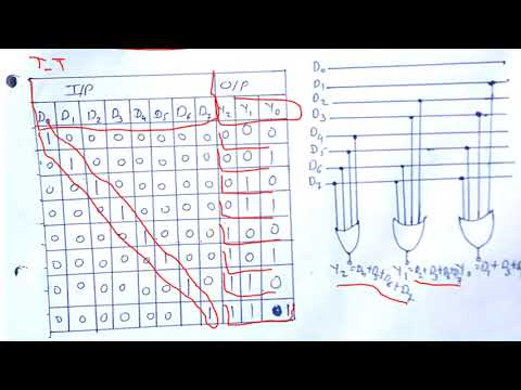 Digital Electronics | 8 to 3 Encoder | Octal to Binary Encoder | Digital Logic Design