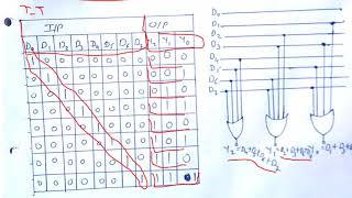 Digital Electronics | 8 to 3 Encoder | Octal to Binary Encoder | Digital Logic Design