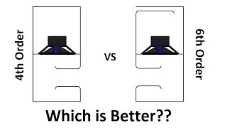 4th Order VS 6th Order subwoofer Enclosures