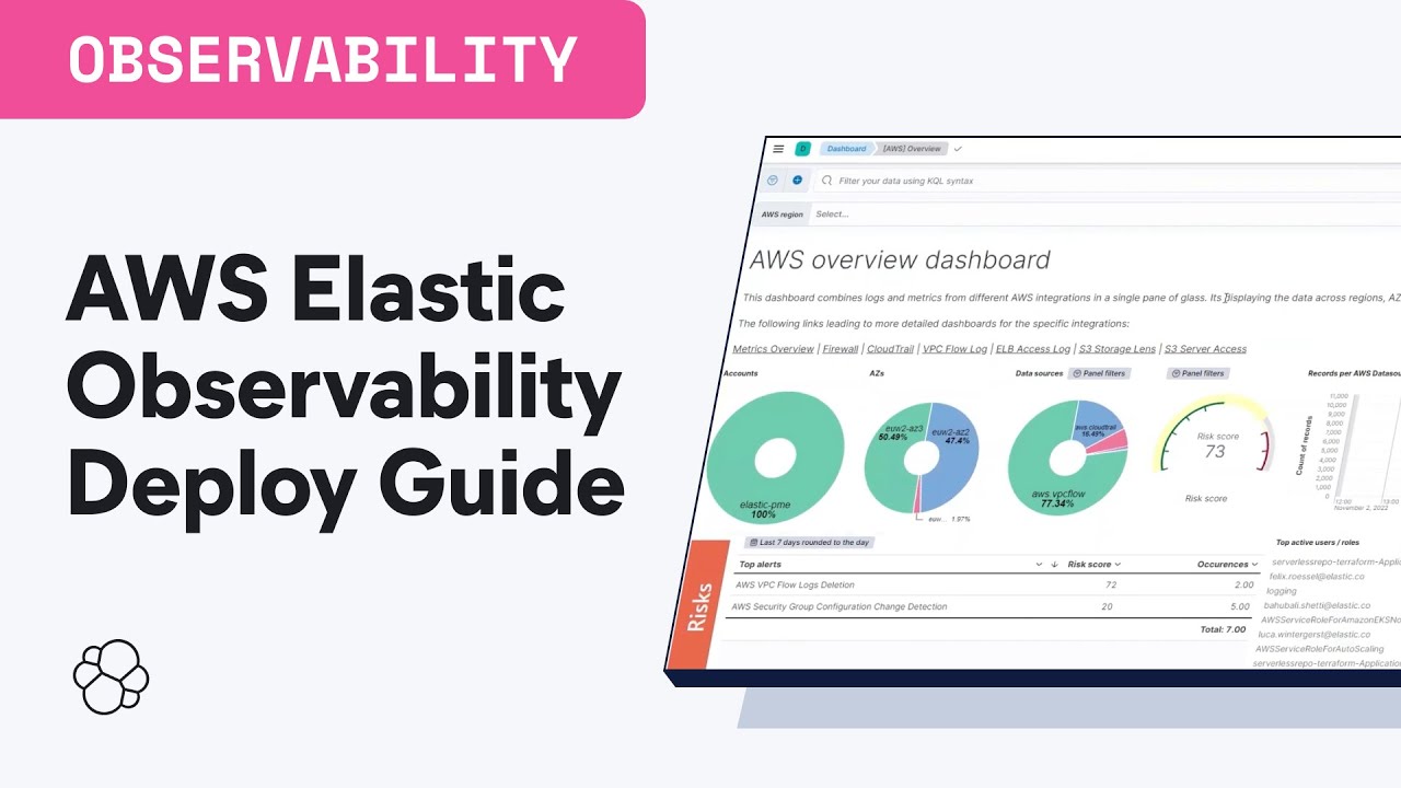 Elastic Observability: Speed Up Your AWS Apps - YouTube