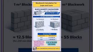 How to Calculate the Number of Blocks required for 1cum and 1sqm of Blockwork.?#civil #civilconcepts