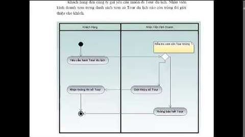 Xây dựng website đặt tour du lịch trực tuyến UML