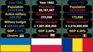 Ukraine vs Poland vs Romania - Military Comparison 1992 - 2021 by Watts Zap 1,592 views 2 years ago 3 minutes