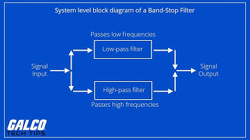 What are Electronic Filters? - A Galco TV Tech Tip | Galco