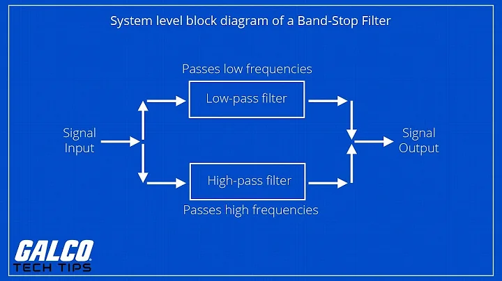 What are Electronic Filters? - A Galco TV Tech Tip | Galco