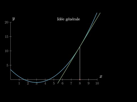 Méthode de newton (avec démonstration de la convergence quadratique)