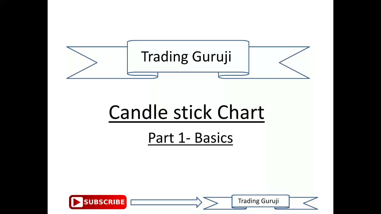 Chart Reading For Intraday Trading