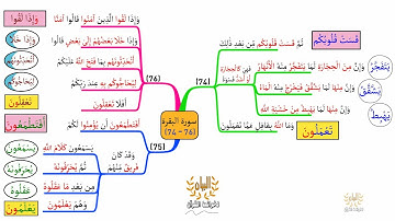 خريطة ذهنية لسورة البقرة، الوجه I11I، الآيات |76 - 74|