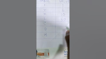 Roman number that you should know.#shorts #shortsfeed #math #youtubeshorts #shortvideo