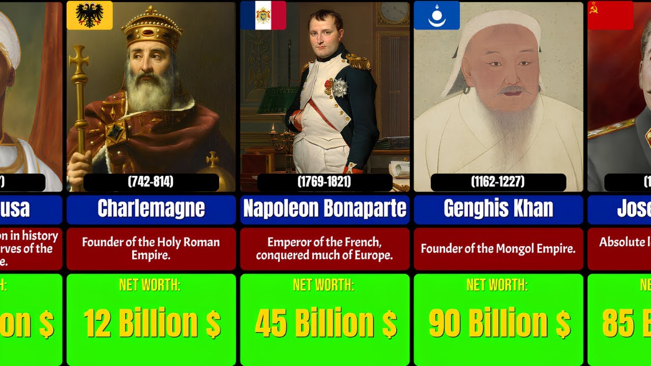 💰40 Richest Rulers in History - Shocking Fortunes You Won't Believe!👑
