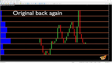 MQL5 Indicator - Fight Zone