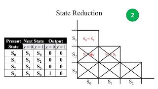 EEE241 | DLD | Ch05 | Lecture17 | Synthesis Using JK and T Flip flops