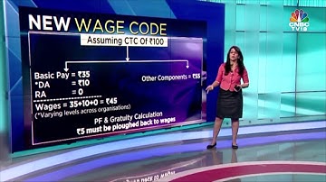 CNBC-TV18 Explains: New Wage Code From April