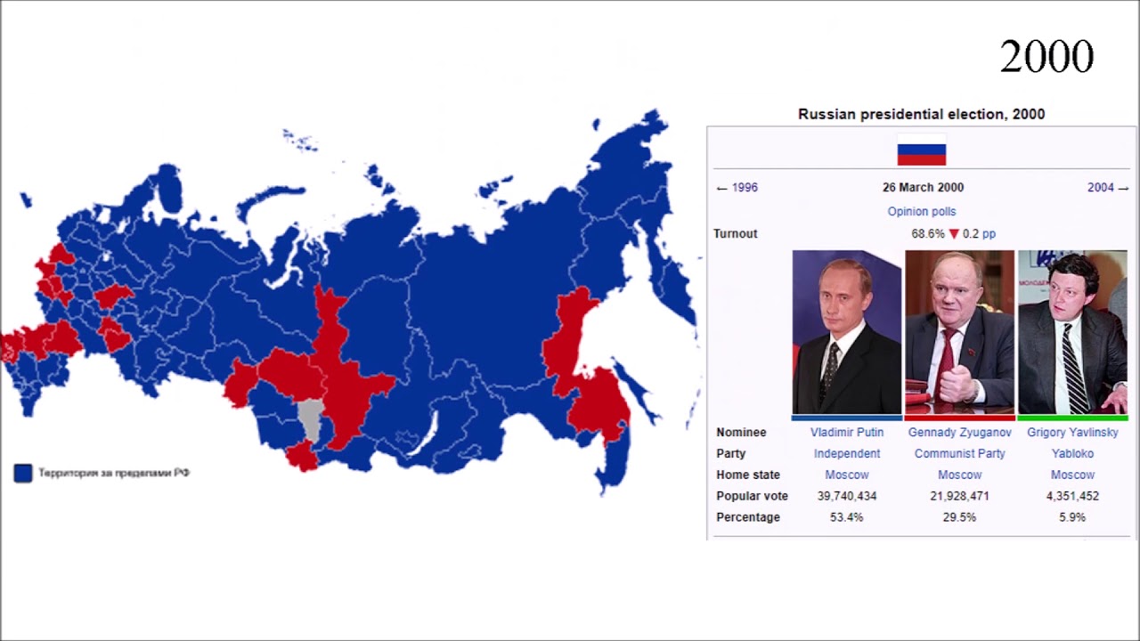 Выборы президента россии в красноярском крае. Выборы президента РФ 2000. Выборы президента РФ В 2000 год. Выборы президента России 2000 кандидаты. Президентские выборы 1991 года.