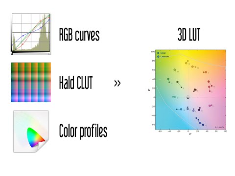 Convert Hald CLUT to 3D LUT (*.3dl) for free - video tutorial