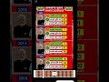 #झारखंड#loksabha#election#jh#shorts#viral#trending#gk#gs#modi#short#ias#pcs#ips#upsc