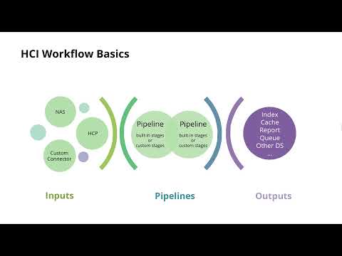 Workflows and Hitachi Content Intelligence