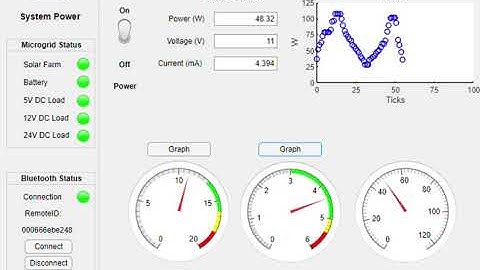 Real-Time Data Stream using Matlab App Designer