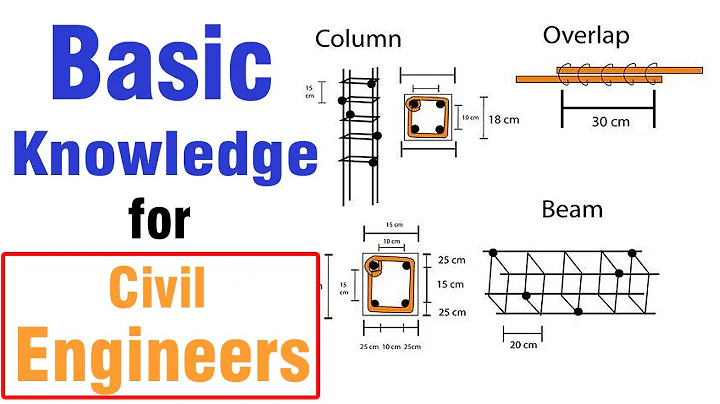 Basic Knowledge for Civil Engineers on Site - DayDayNews
