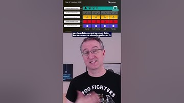 Sitecore Architects Guide to SaaS Migration - Part 13