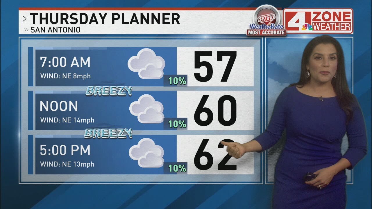 Mostly cloudy and breezy today, High 62; Wet and chilly Friday into the ...