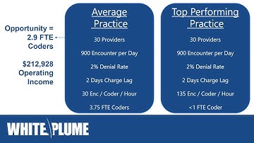 The Missing Revenue Cycle KPI