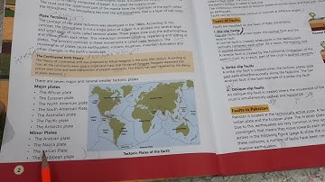 AFAQ SUN SERIES Social studies  Grade 7th |Lecture 01