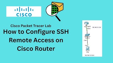 Packet Tracer Lab - How to Configure SSH on Cisco Router | Secure Remote Access Setup #ccna #cisco