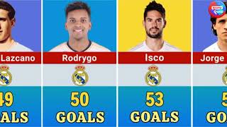 Real Madrid Best Scorers In History  ⚽️⚽️ - Top Scorers All Time