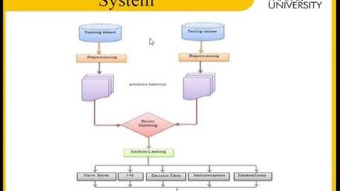 ImprovingIntrusionDetectionRatesUsingMisuseDetectionAndMachineLearning