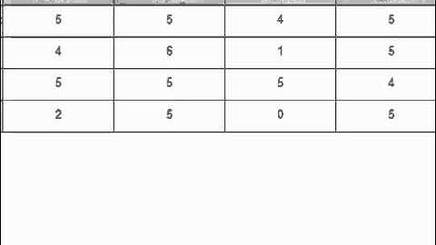Gradebook--How do I edit a score?