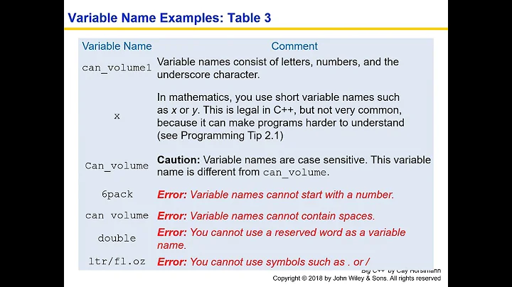 Variables and Math in C++ - Horstmann Chapter 2, part 1