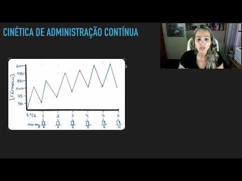 Vídeo: O que é eliminação de primeira ordem?