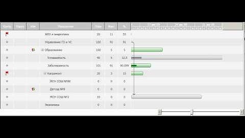 WPF TreeListView / Gantt chart