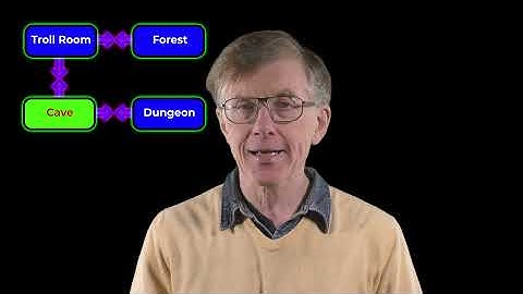 How To Make a Map (Complete Course in Adventure Game Programming)