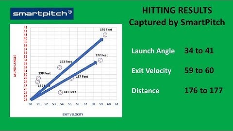 SmartPitch Captures Exit Velocity & Launch Angle on Your SmartPhone