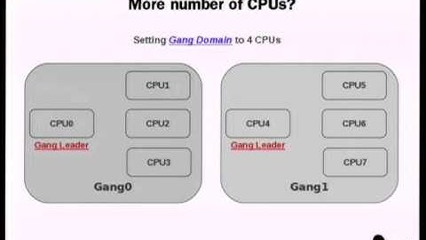 [Linux.conf.au 2012] Gang Scheduling in Linux Kernel Scheduler