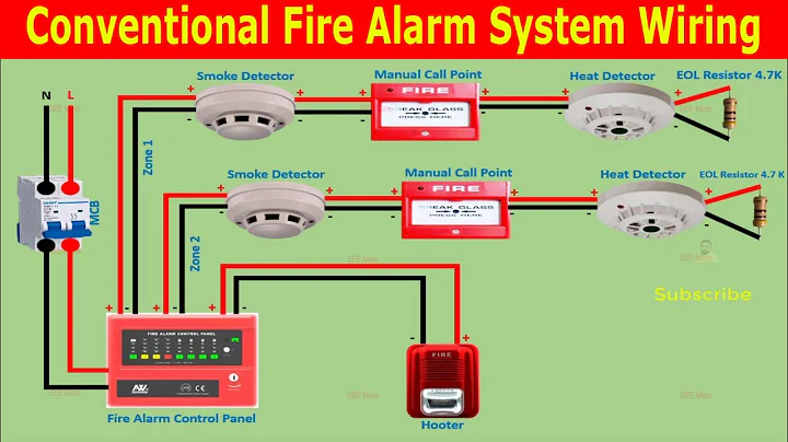 Convectional System Fire Alarm Control Panel Wiring Connection Diagram | Heat & Smoke Detection