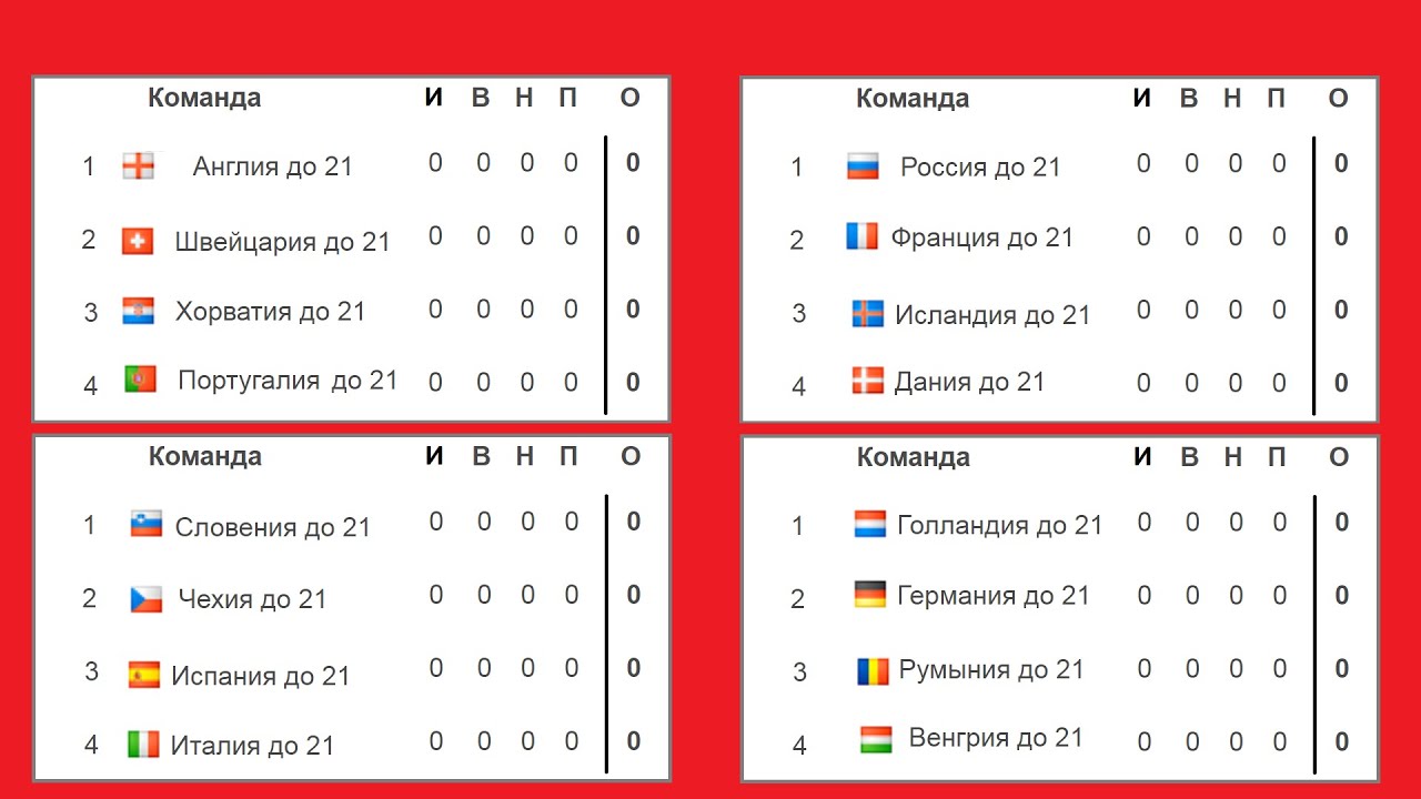 Турнирная таблица италия 2020 2021. Турнирная таблица чемпионата Европы 2021. Чемпионат Европы по футболу 2021 расписание таблица. Футбол евро 2021 таблица сборная. Таблица евро 2021 по футболу.