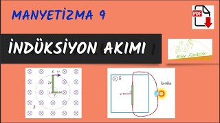 İndüksi̇yon Akımı Emk Sı