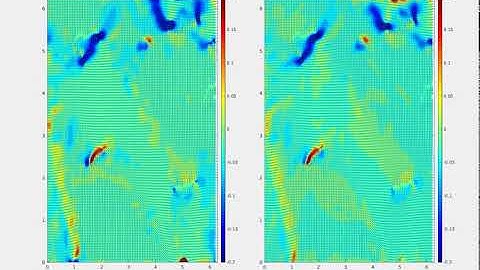 Sparse Regression Comparison