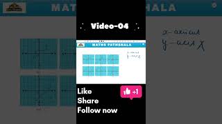 Graphs of Polynomials #maths #viralshorts #viral #mathematics #kanpur