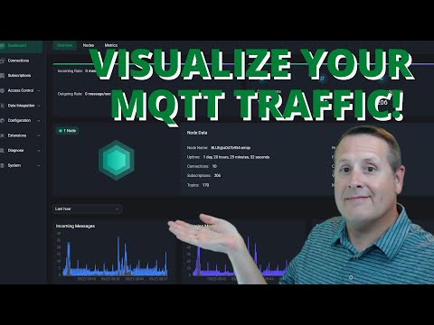 Video: Šta je tema u MQTT-u?