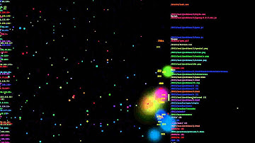 IPSC 2013 - logstalgia visualization