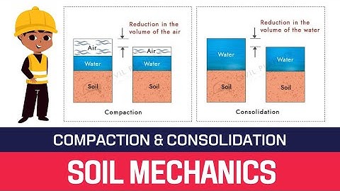 COMPRESSIBILITY | DIFFERENCE BETWEEN COMPACTION, PRIMARY & SECONDARY CONSOLIDATION | SOIL MECHANICS.