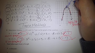 MATH136 2.2a Graphs/Intercepts/Symmetry