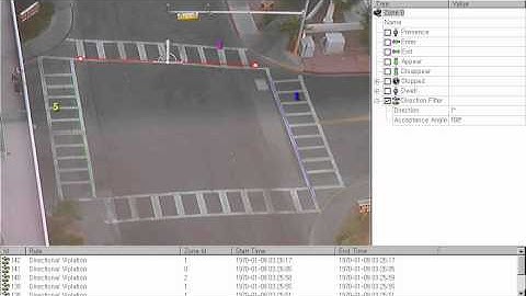 GXi Videoanalytics: Zählfunktion / Countfunction