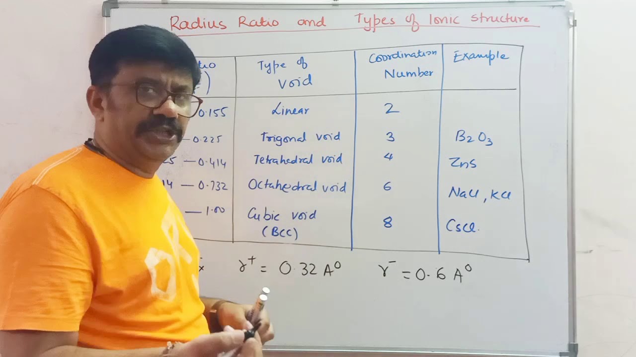 Solid State, Lecture-7, Radius Ratio and Types of Ionic Compounds