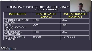 Capital Market Operations  Unit 1 Class 12, , M. com 3rd sem (Finance) mangalore university.